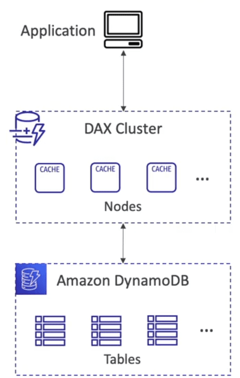 ssa dax